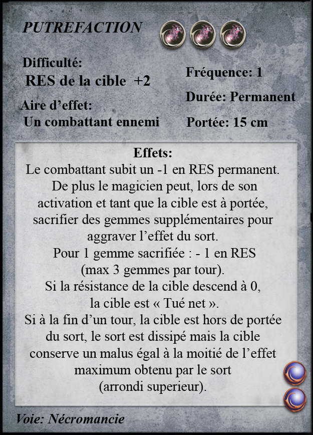 Putréfaction